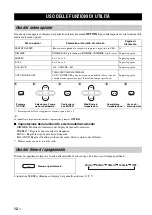 Preview for 86 page of Yamaha CRX-332 Owner'S Manual