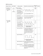 Preview for 46 page of Yamaha CS-40M Service Manual