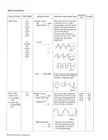 Preview for 47 page of Yamaha CS-40M Service Manual