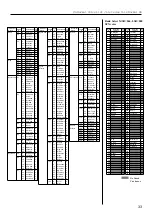 Preview for 34 page of Yamaha DB50XG Owner'S Manual