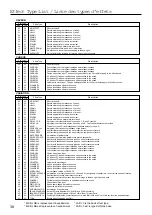 Preview for 39 page of Yamaha DB50XG Owner'S Manual