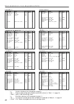 Preview for 41 page of Yamaha DB50XG Owner'S Manual