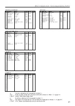 Preview for 42 page of Yamaha DB50XG Owner'S Manual