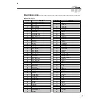 Preview for 17 page of Yamaha DD-35 Owner'S Manual