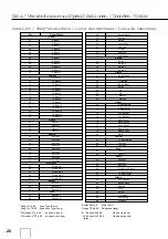 Preview for 28 page of Yamaha DD-50 Owner'S Manual