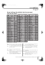 Preview for 41 page of Yamaha DD-65 (French) Mode D'Emploi