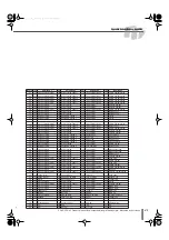 Preview for 43 page of Yamaha DD-65 (French) Mode D'Emploi