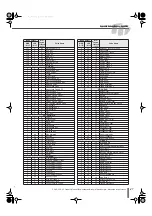 Preview for 47 page of Yamaha DD-65 (French) Mode D'Emploi