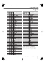 Preview for 49 page of Yamaha DD-65 (French) Mode D'Emploi