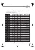 Preview for 51 page of Yamaha DD-65 (French) Mode D'Emploi