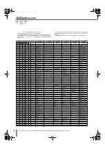 Preview for 52 page of Yamaha DD-65 (French) Mode D'Emploi