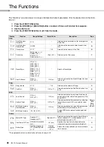 Preview for 40 page of Yamaha DD-75 Owner'S Manual