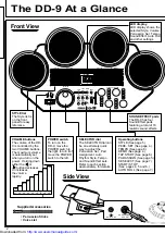 Preview for 4 page of Yamaha DD-9 Owner'S Manual