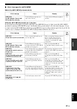 Preview for 43 page of Yamaha Digital Sound Projector YSP-3000 Owner'S Manual