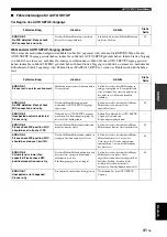 Preview for 263 page of Yamaha Digital Sound Projector YSP-3000 Owner'S Manual