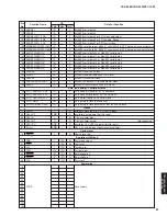 Preview for 57 page of Yamaha Digital Sound Projector YSP-3000 Service Manual