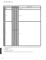 Preview for 58 page of Yamaha Digital Sound Projector YSP-3000 Service Manual