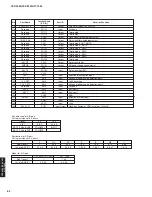 Preview for 62 page of Yamaha Digital Sound Projector YSP-3000 Service Manual