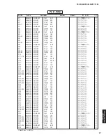 Preview for 97 page of Yamaha Digital Sound Projector YSP-3000 Service Manual