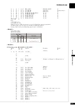 Preview for 186 page of Yamaha DISKLAVIER E3 CLASSIC Operation Manual