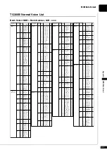 Preview for 190 page of Yamaha DISKLAVIER E3 CLASSIC Operation Manual