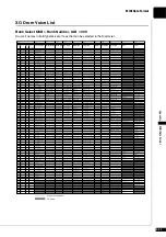 Preview for 192 page of Yamaha DISKLAVIER E3 CLASSIC Operation Manual