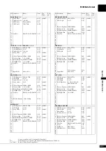 Preview for 196 page of Yamaha DISKLAVIER E3 CLASSIC Operation Manual