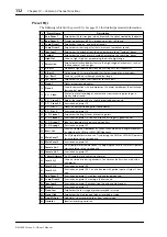 Preview for 132 page of Yamaha DM 2000 Version 2 Owner'S Manual