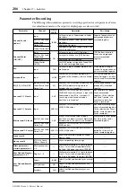 Preview for 206 page of Yamaha DM 2000 Version 2 Owner'S Manual