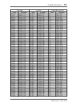 Preview for 291 page of Yamaha DM 2000 Version 2 Owner'S Manual