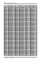 Preview for 292 page of Yamaha DM 2000 Version 2 Owner'S Manual