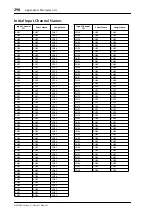 Preview for 298 page of Yamaha DM 2000 Version 2 Owner'S Manual