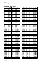 Preview for 300 page of Yamaha DM 2000 Version 2 Owner'S Manual