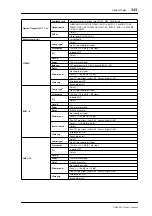 Preview for 343 page of Yamaha DM 2000 Version 2 Owner'S Manual