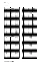 Preview for 360 page of Yamaha DM 2000 Version 2 Owner'S Manual