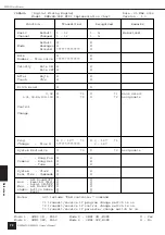 Preview for 72 page of Yamaha DME64N - Pro Audio Owner'S Manual