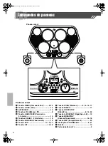 Preview for 6 page of Yamaha DRUM Pro DD-55C Mode D'Emploi