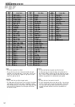 Preview for 34 page of Yamaha DRUM Pro DD-55C Mode D'Emploi