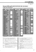 Preview for 35 page of Yamaha DRUM Pro DD-55C Mode D'Emploi