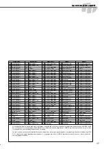 Preview for 37 page of Yamaha DRUM Pro DD-55C Mode D'Emploi