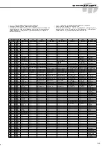 Preview for 39 page of Yamaha DRUM Pro DD-55C Mode D'Emploi