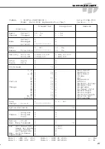 Preview for 41 page of Yamaha DRUM Pro DD-55C Mode D'Emploi