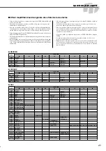 Preview for 43 page of Yamaha DRUM Pro DD-55C Mode D'Emploi