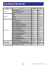 Preview for 83 page of Yamaha DSP5D Editor Owner'S Manual