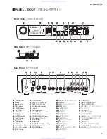 Preview for 5 page of Yamaha DTX-Multi 12 Service Manual