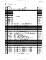 Preview for 37 page of Yamaha DTX-Multi 12 Service Manual