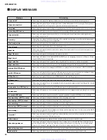 Preview for 60 page of Yamaha DTX-Multi 12 Service Manual