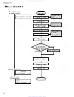 Preview for 64 page of Yamaha DTX-Multi 12 Service Manual