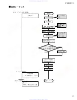 Preview for 65 page of Yamaha DTX-Multi 12 Service Manual