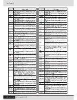 Preview for 40 page of Yamaha DTX-MULTI Owner'S Manual